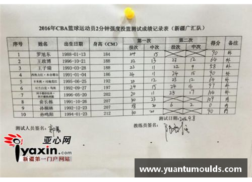 近期CBA入场规定调整，增加实名登记+体温测量环节