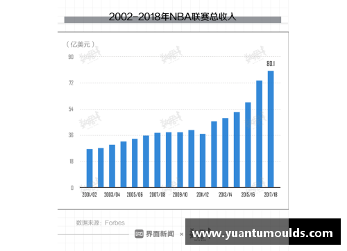 NBA老板如何利用多元化的收入来源赚取利润