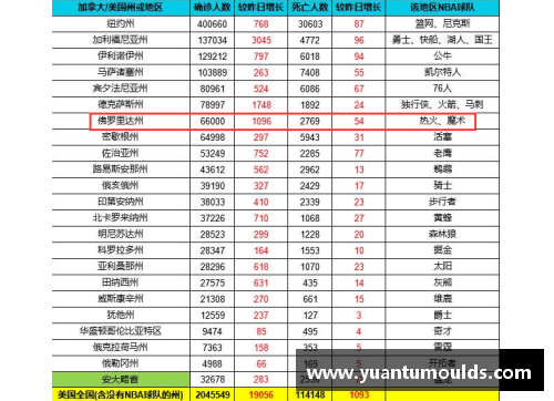 NBA最低工资：球员薪资背后的经济与社会影响