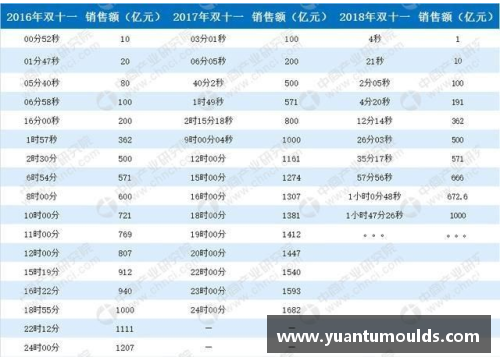 leyu乐鱼体育NBA每日数据分析：球员表现与比赛趋势一览